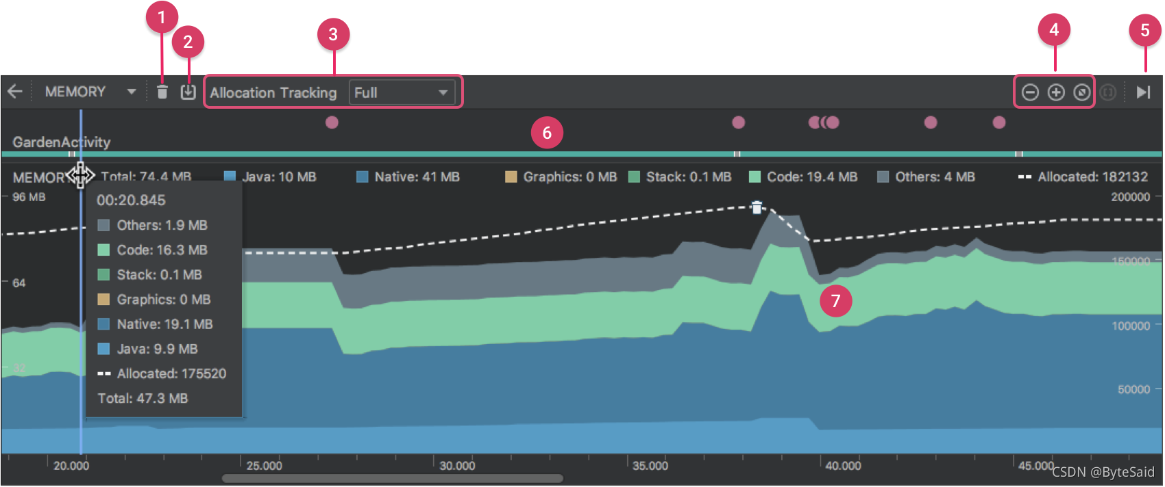 memory-profiler-callouts