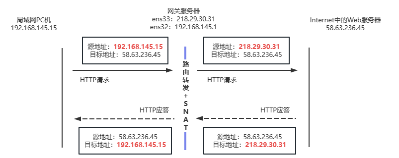 [外链图片转存失败,源站可能有防盗链机制,建议将图片保存下来直接上传(img-n58haqtf-1684736139017)(C:\Users\86138\AppData\Roaming\Typora\typora-user-images\image-20230520141734202.png)]