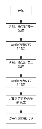 绘制五角星V1.0思维导图