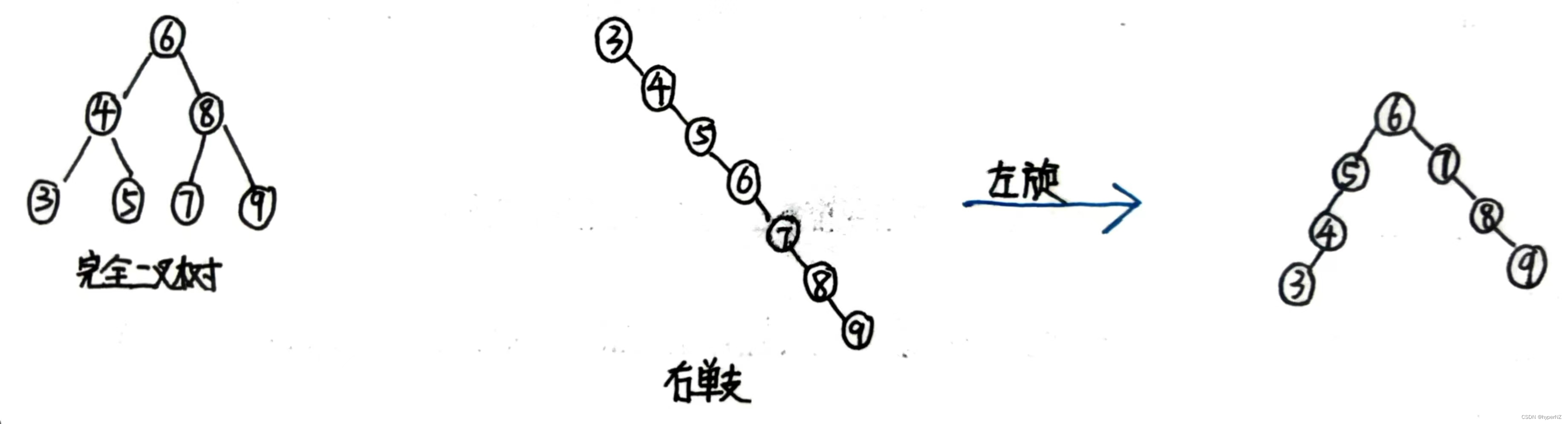 61-二分搜索树BST