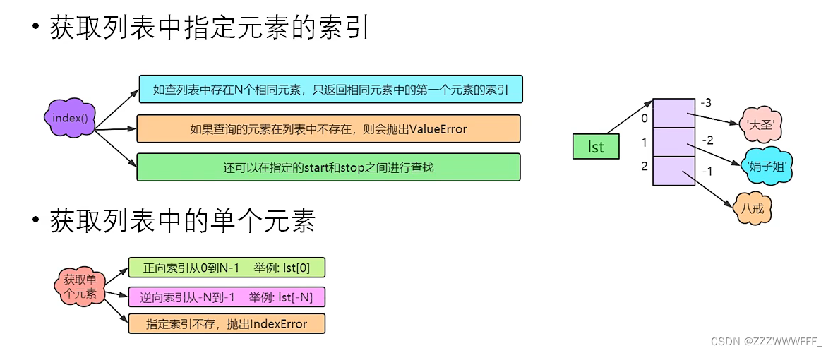 Python学习简记