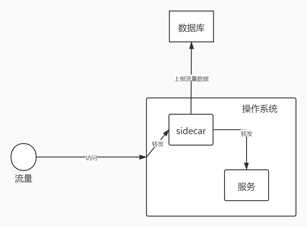 浅谈产品架构_产品架构是什么