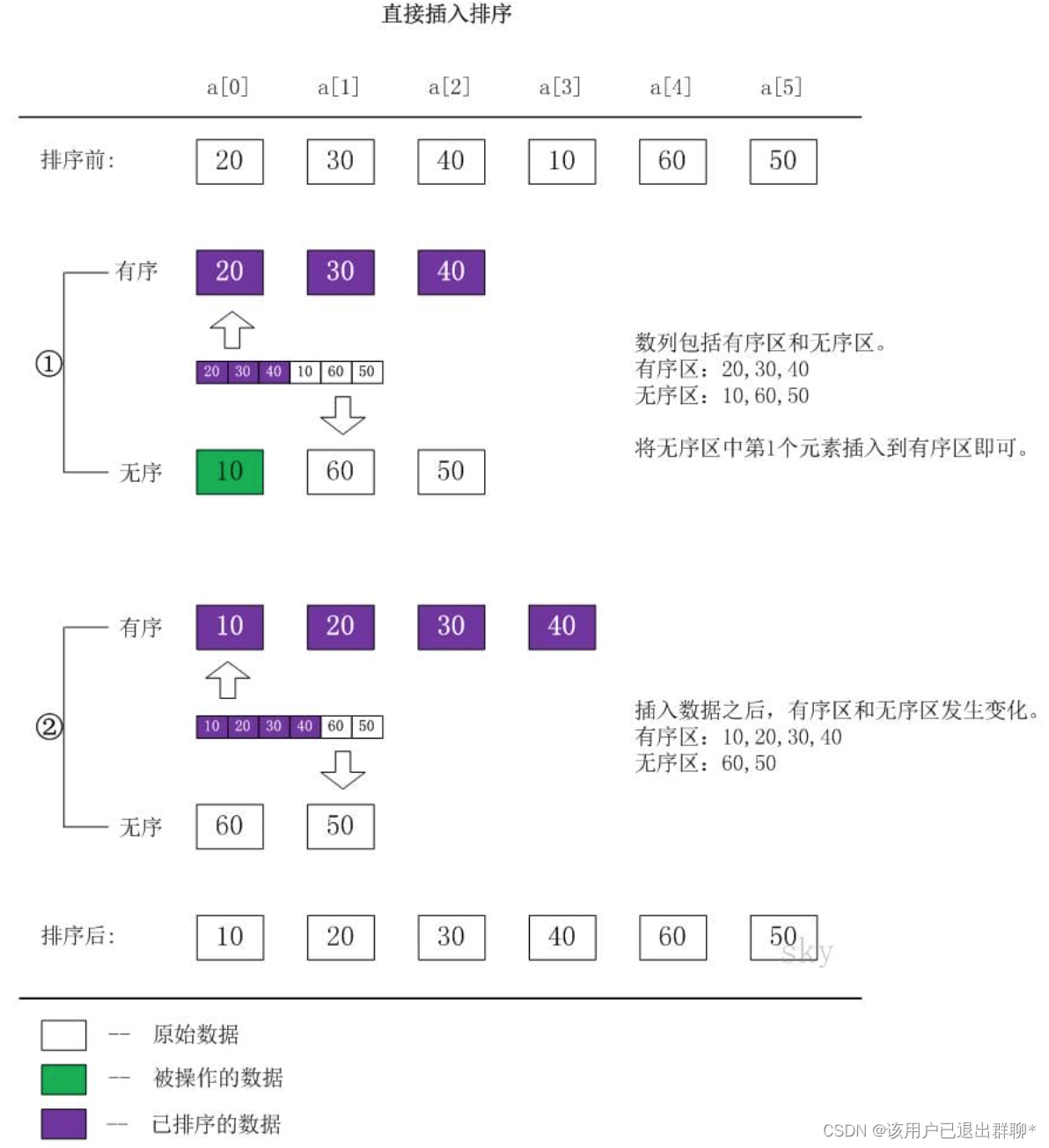 排序 - 插入排序(Insertion Sort)