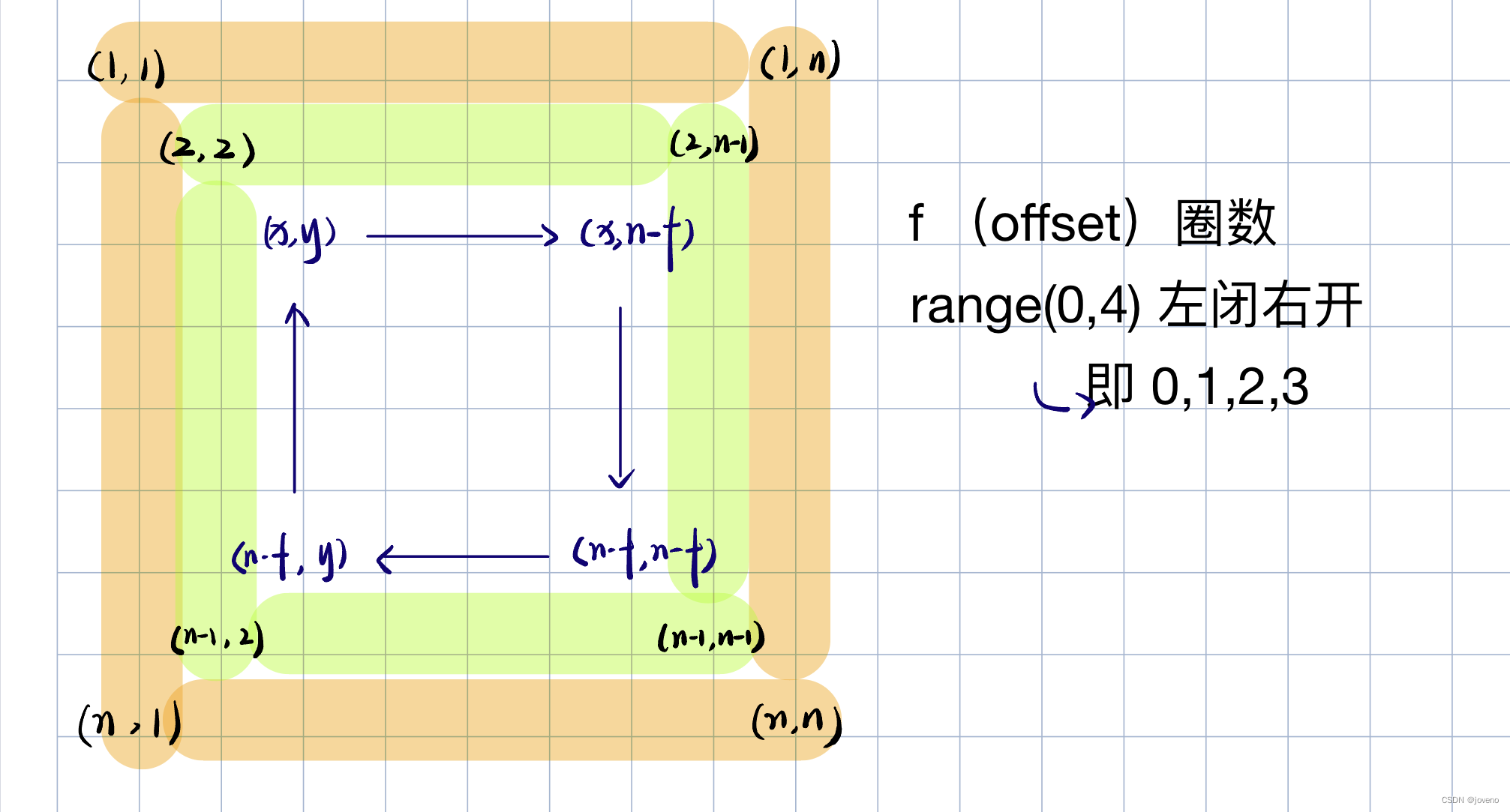 查找方向和查找控制范围