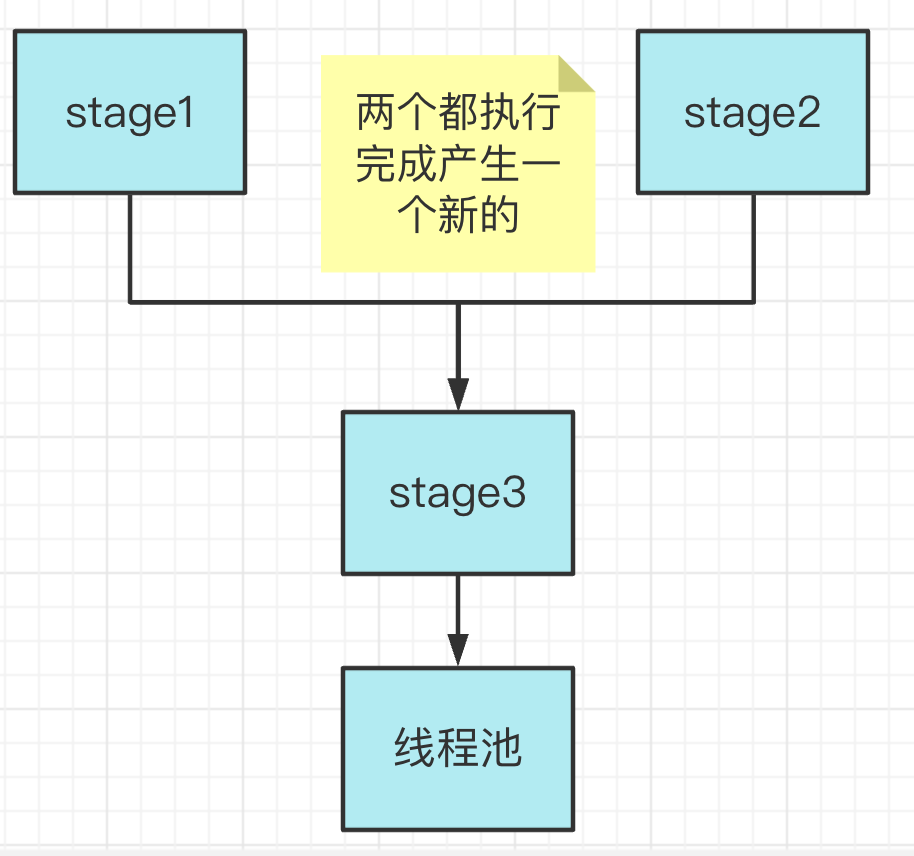 分析