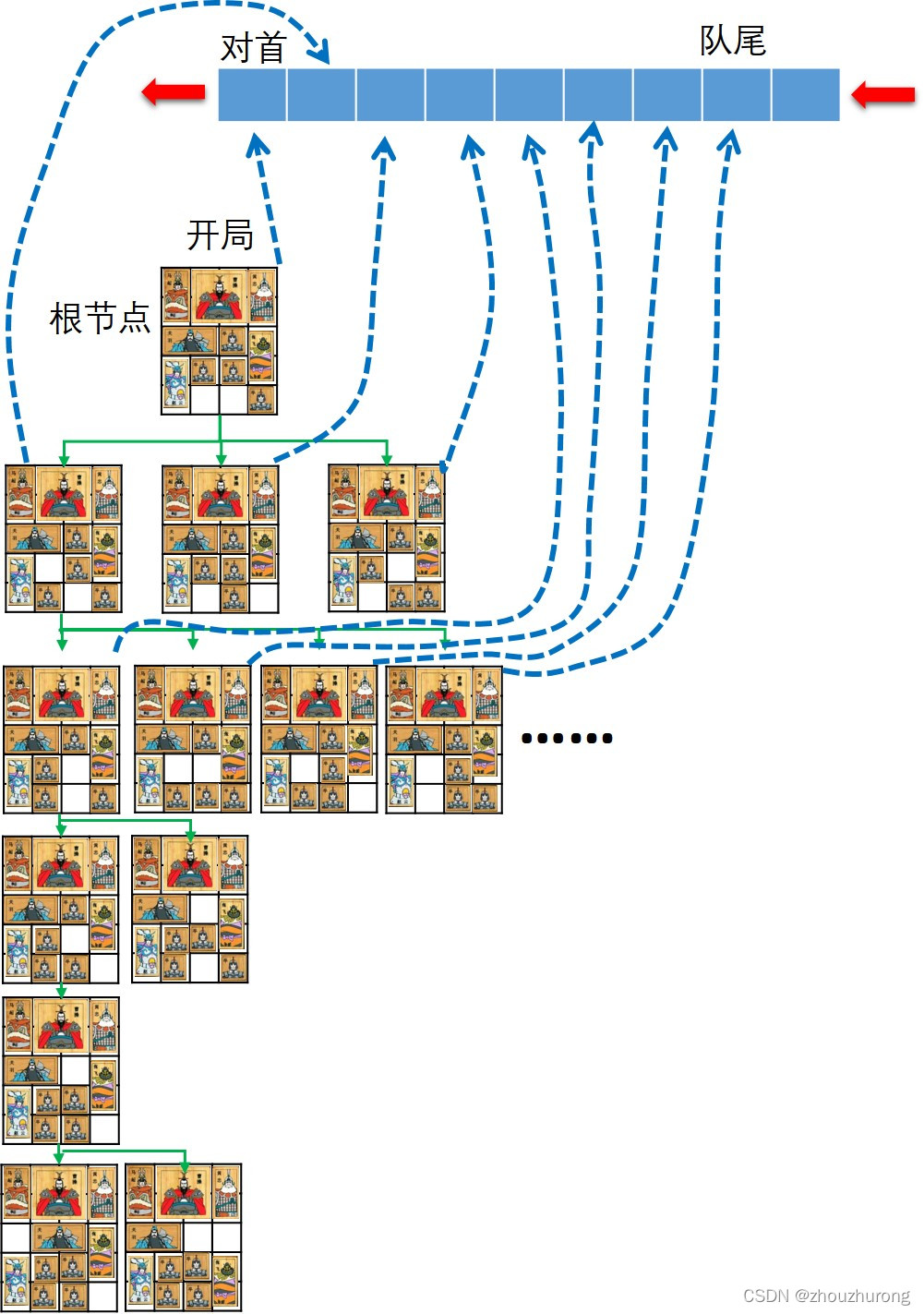 Python三国华容道程序-广度优先