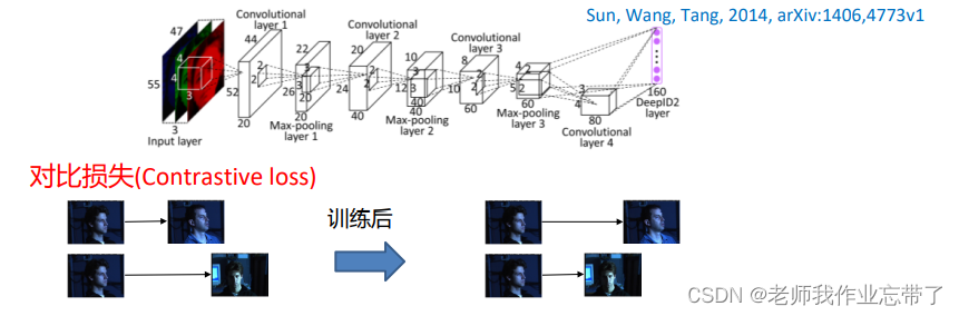 AI遮天传 DL-深度学习在计算机视觉中的应用