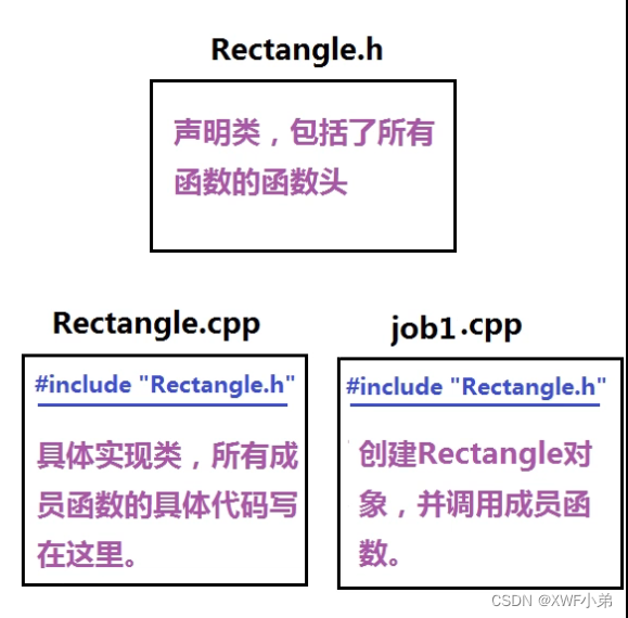 极简c++（4）类的静态成员