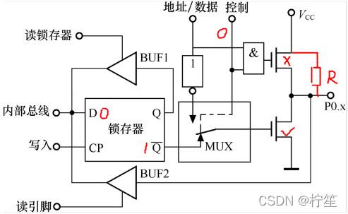 请添加图片描述