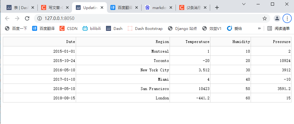 【Python百日基础系列】Day30 - Dash_table基础_python dash tabs-CSDN博客