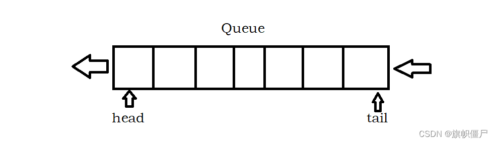 示例：pandas 是基于NumPy 的一种工具，该工具是为了解决数据分析任务而创建的。