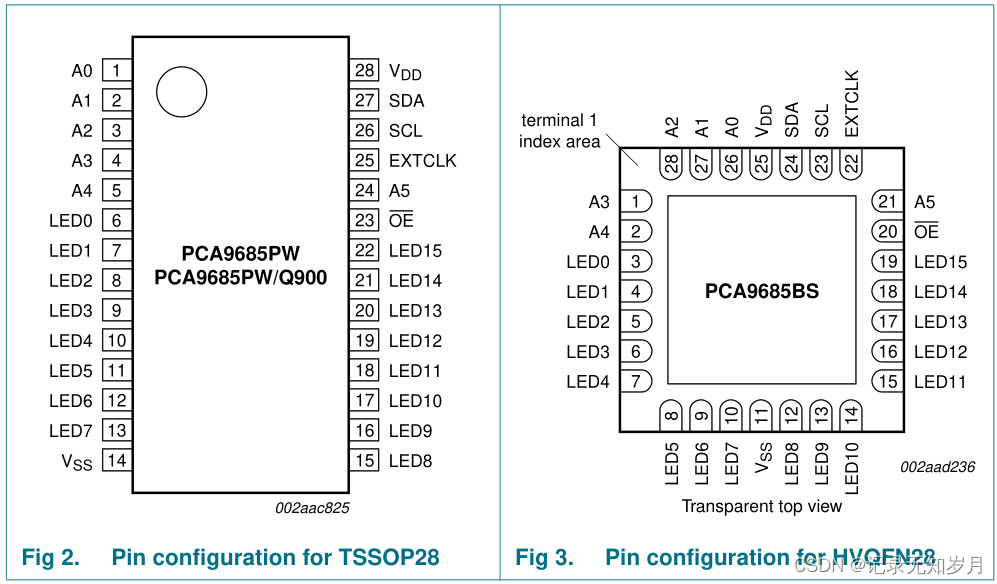 Pca9698 Module 【嵌入式模块】常用扩展芯片及数据手册总结_pwm扩展芯片-CSDN博客
