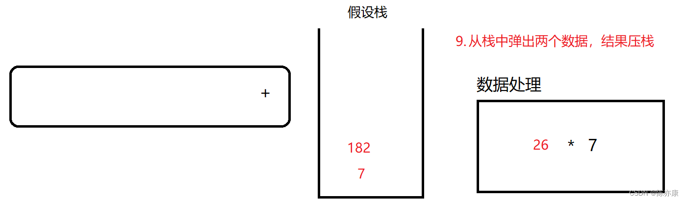 利用“栈”快速计算——逆波兰表达式