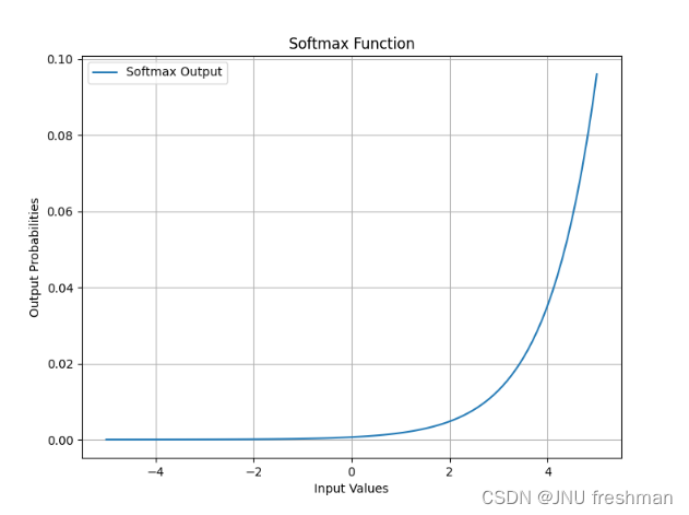 python 之softmx 函数