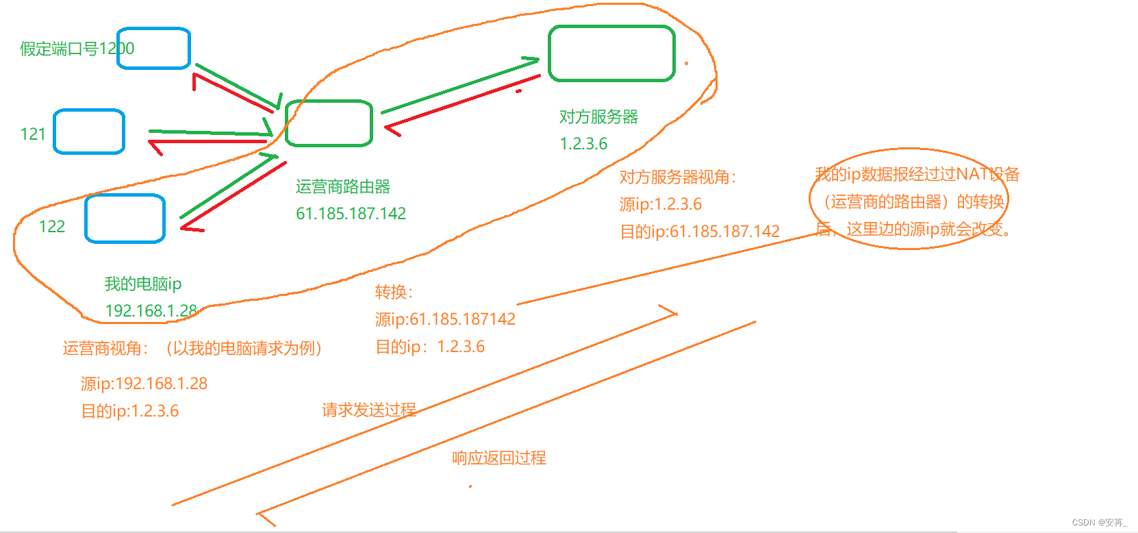 [外链图片转存失败,源站可能有防盗链机制,建议将图片保存下来直接上传(img-grc0i19l-1677291085913)(F:\typora插图\image-20230225085532461.png)]