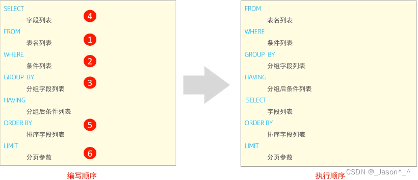 Execution order vs. write order