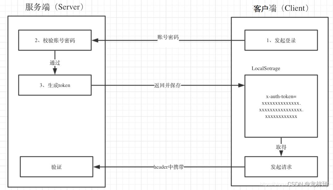 示例图