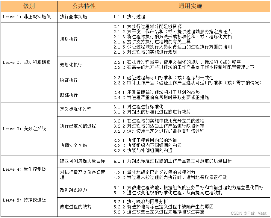 软考高项（五）信息系统工程 ★重点集萃★