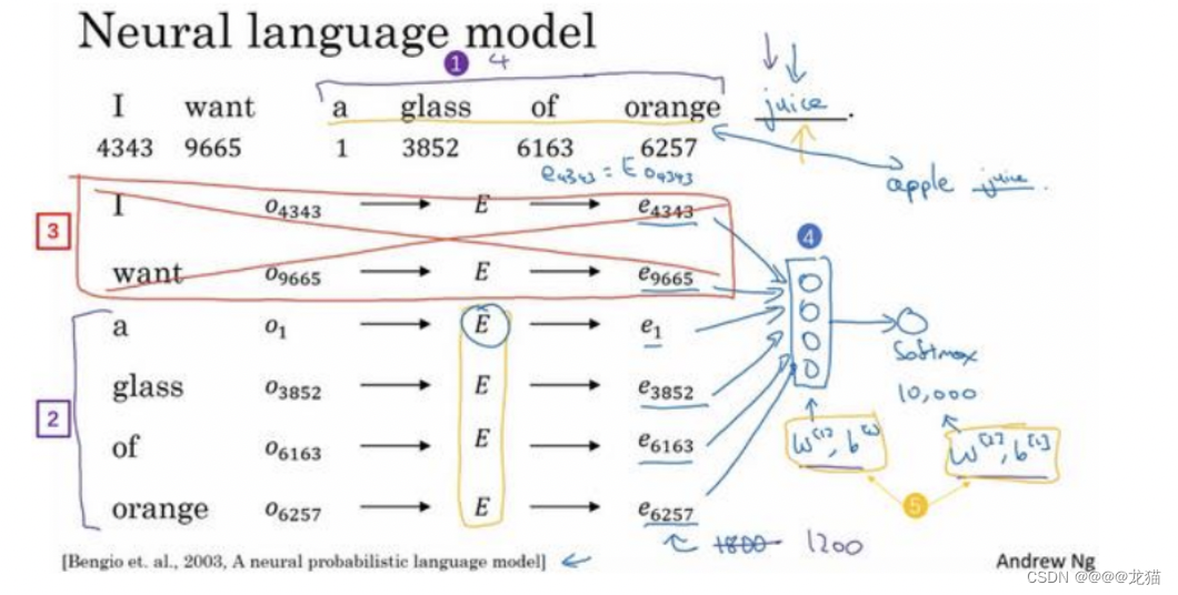 【吴恩达深度学习】——NLP和Word Embedding