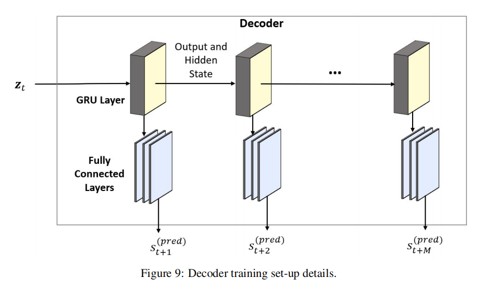 【深度强化学习】【论文阅读】【双臂模仿】Deep Imitation Learning for BimanualRobotic Manipulation