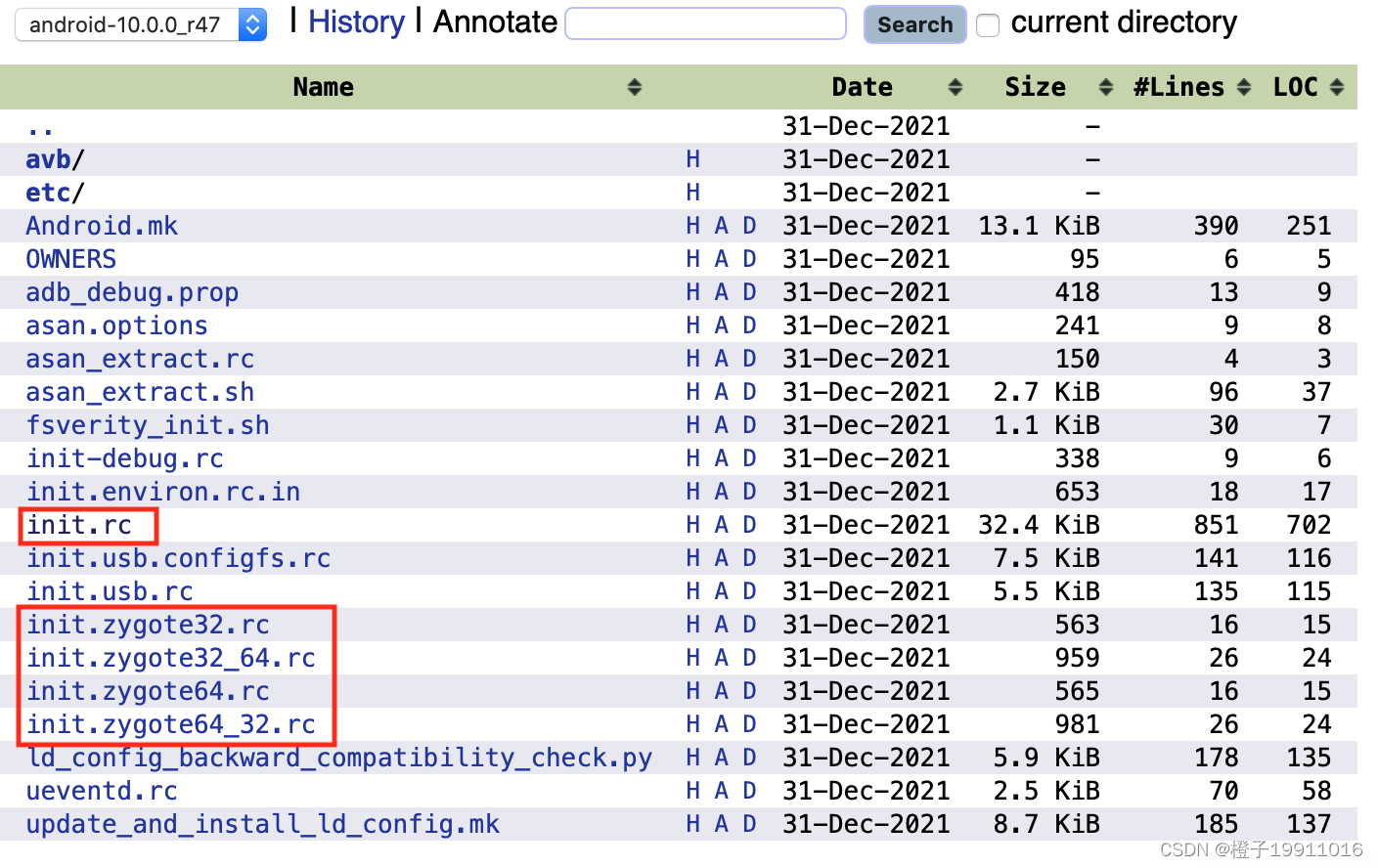 Configuration of init.rc