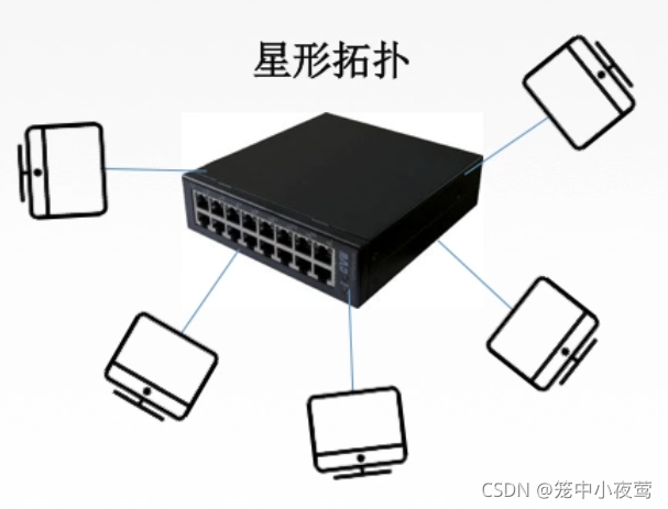 ここに画像の説明を挿入します