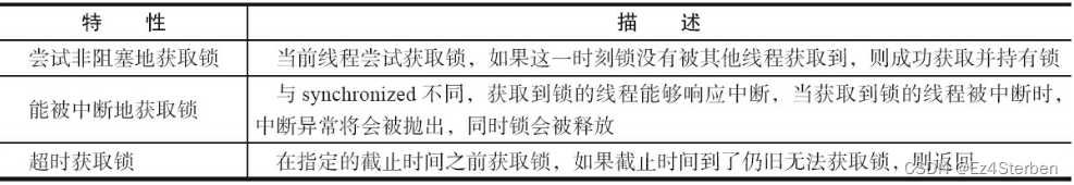 【java并发编程的艺术读书笔记】Lock接口简介、Condition类的使用、可重入锁与读写锁