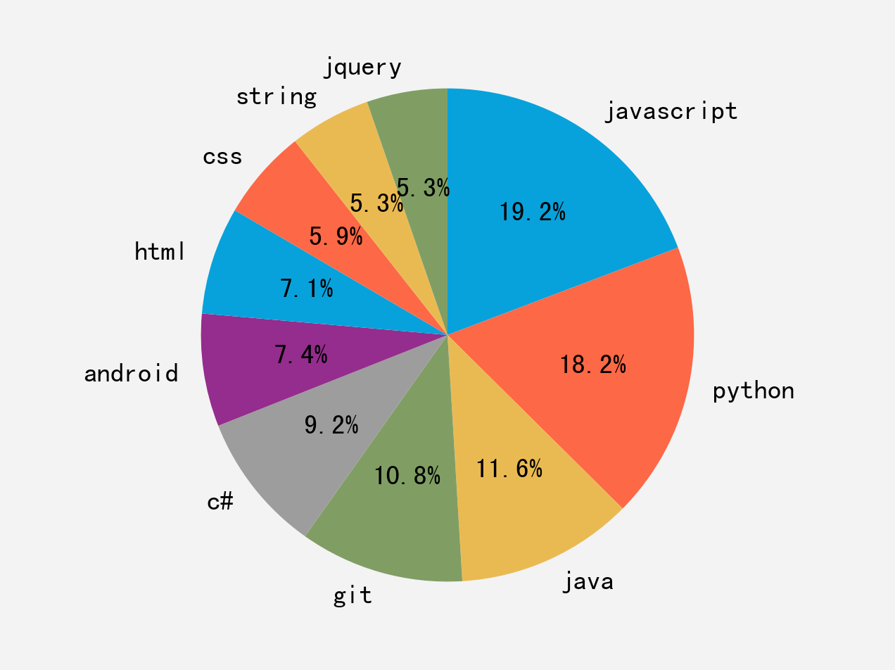 ![[Pasted image 20220426172538.png]]