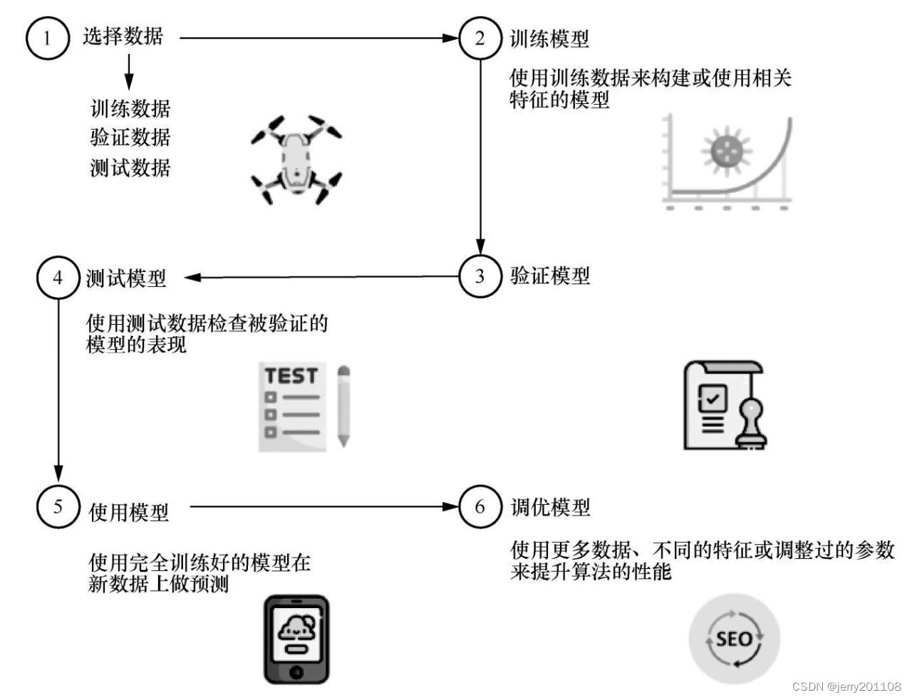 人工智能导论学习笔记