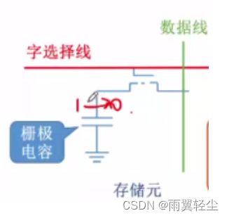 [外链图片转存失败,源站可能有防盗链机制,建议将图片保存下来直接上传(img-EO9paF8A-1674720862647)(C:\Users\Administrator\AppData\Roaming\Typora\typora-user-images\image-20230126105115969.png)]