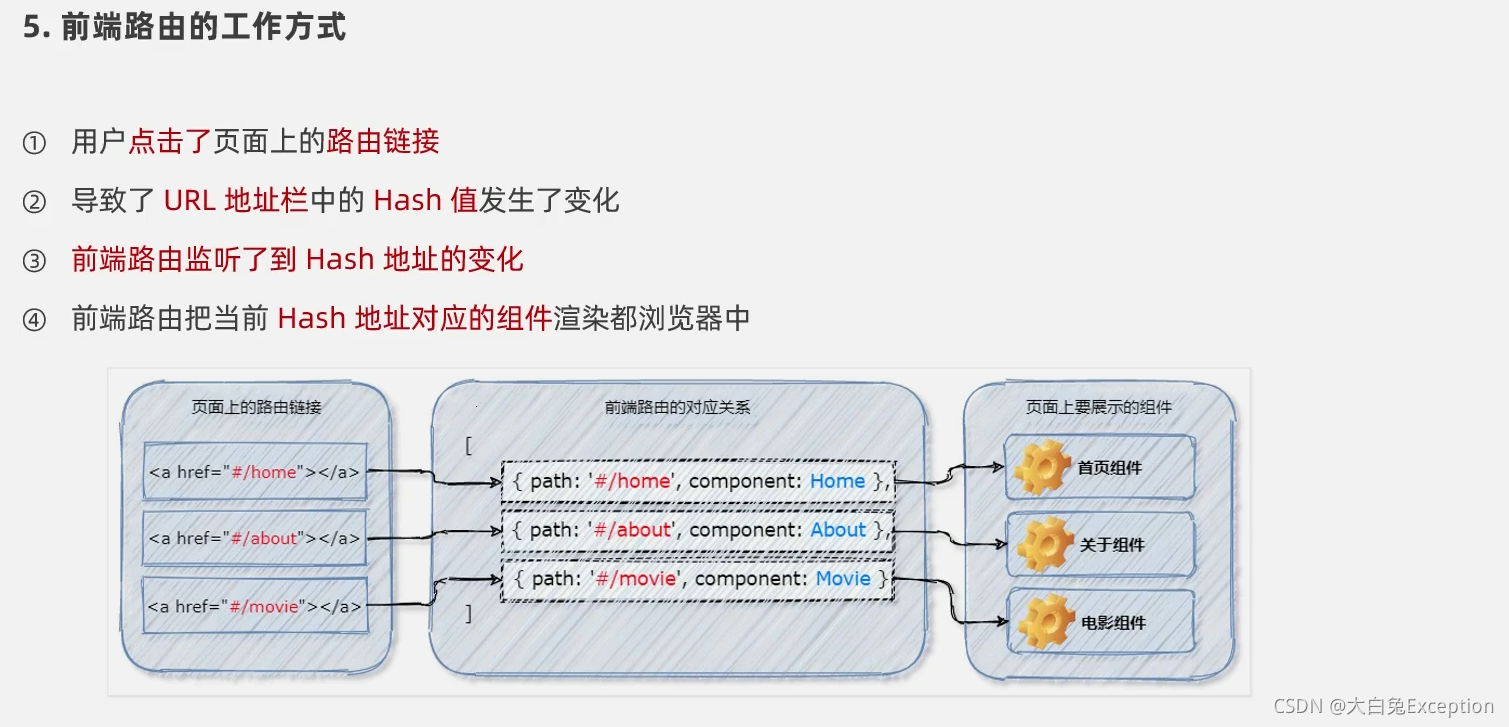 [外链图片转存失败,源站可能有防盗链机制,建议将图片保存下来直接上传(img-VkpY3Spn-1633917307389)(Vue3.0.assets/image-20211009142549599.png)]