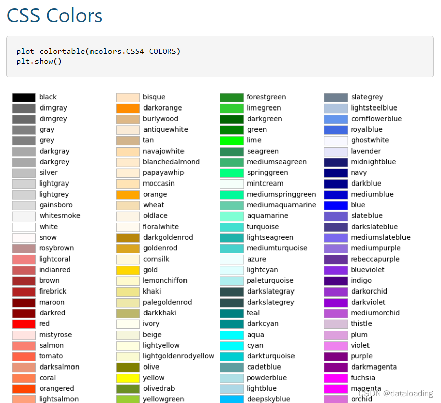 【Python】plt绘图之颜色查询_plt color-CSDN博客