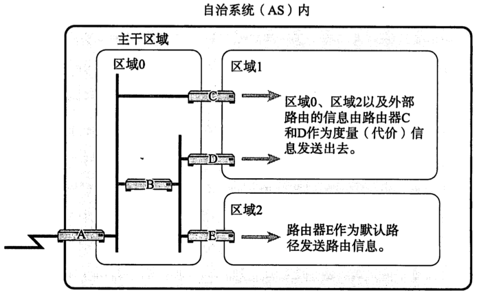 [外链图片转存失败,源站可能有防盗链机制,建议将图片保存下来直接上传(img-hz87RQrj-1672053344203)(2022年12月26日.assets/image-20221226173127667.png)]