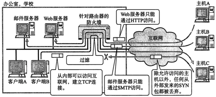 [外链图片转存失败,源站可能有防盗链机制,建议将图片保存下来直接上传(img-GUYgcDGJ-1672335041774)(2022年12月29日.assets/image-20221230000351824.png)]