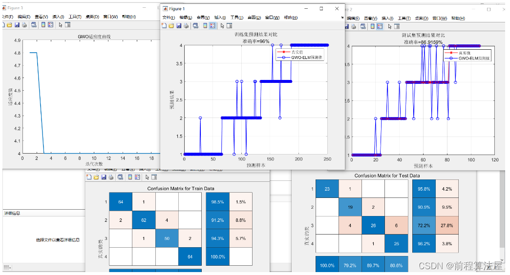 多元分类预测 | Matlab灰狼算法(GWO)优化极限学习机(ELM)的分类预测，多特征输入模型。GWO-ELM分类预测模型