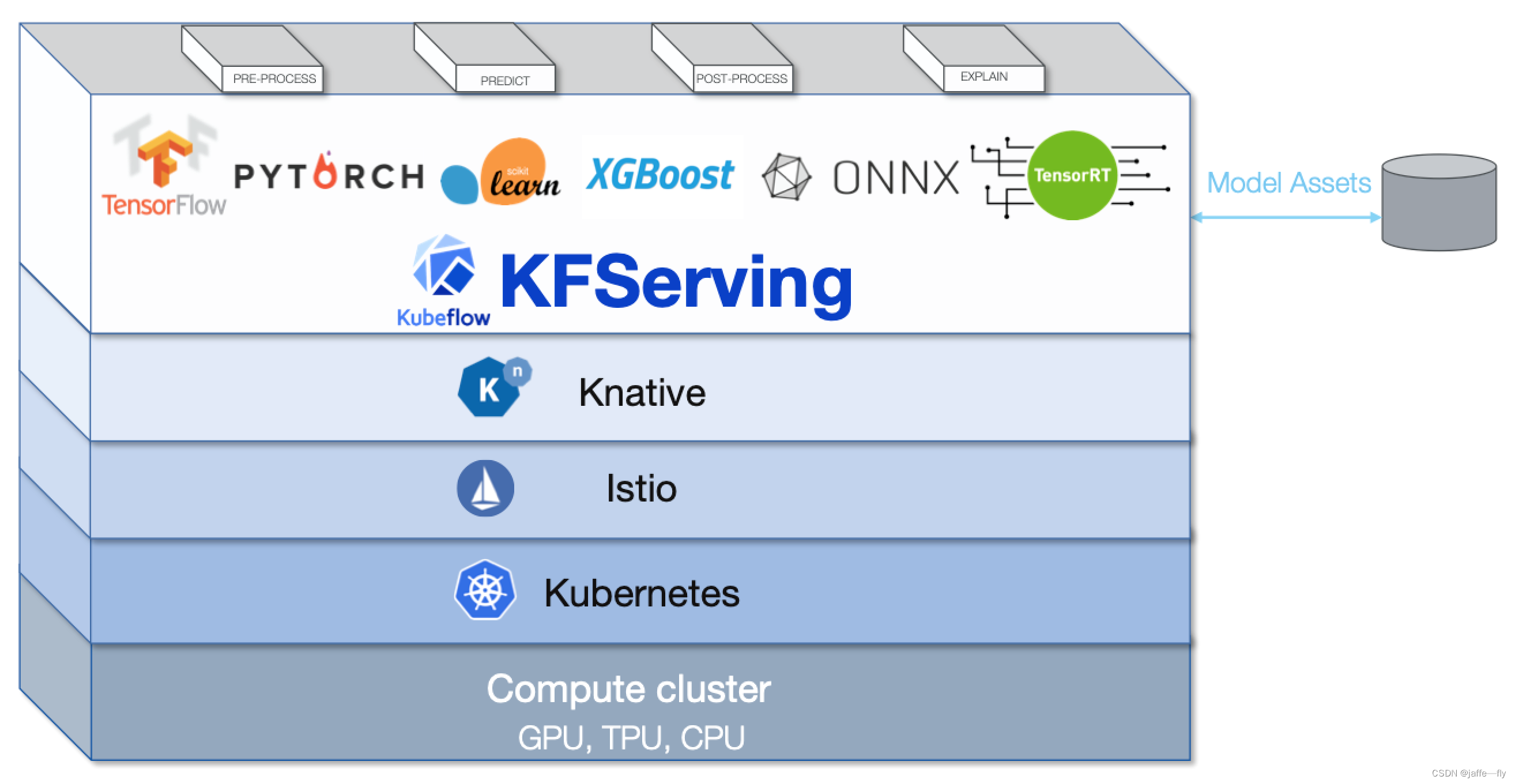 书籍《Continuous Machine Learning with Kubeflow》_对于集成学习方法,效果虽好,但一直无法解决可解释性 ...