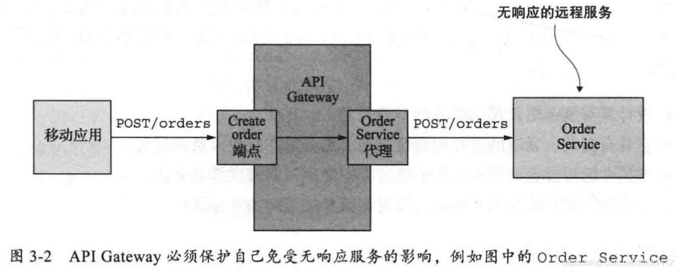 同步通信下的局部故障风险