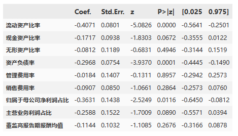 【Python】上市公司数据进行经典OLS回归实操