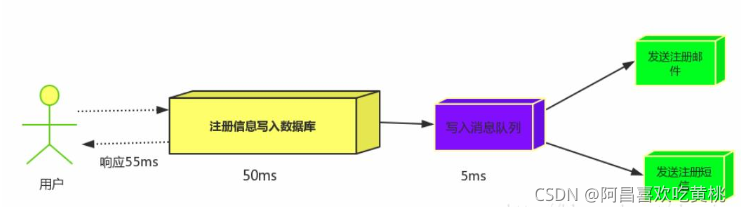 [外链图片转存失败,源站可能有防盗链机制,建议将图片保存下来直接上传(img-emBwc5ss-1632048734922)(../../../../../../学习内容/学习/博客/学习资料/后端/34、RabbitMQ   -编程不良人/RibbitMQ 实战教程.assets/592892-20190520220249900-1679743651.jpg)]