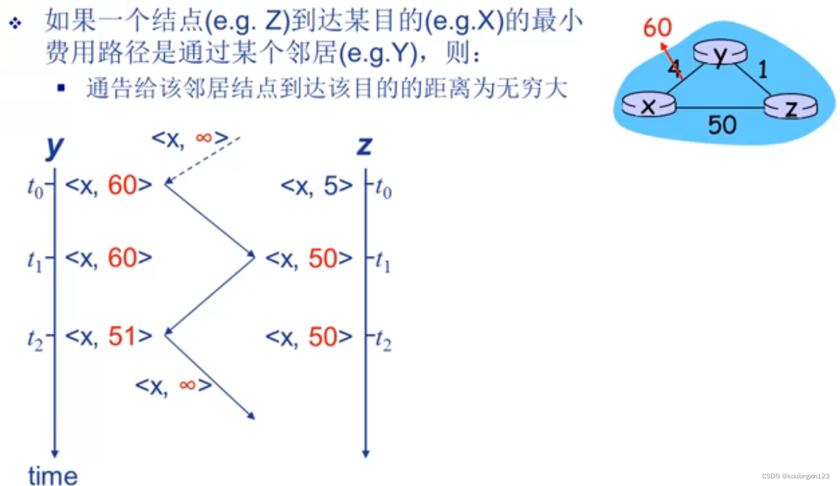 计算机网络（十三）——路由算法