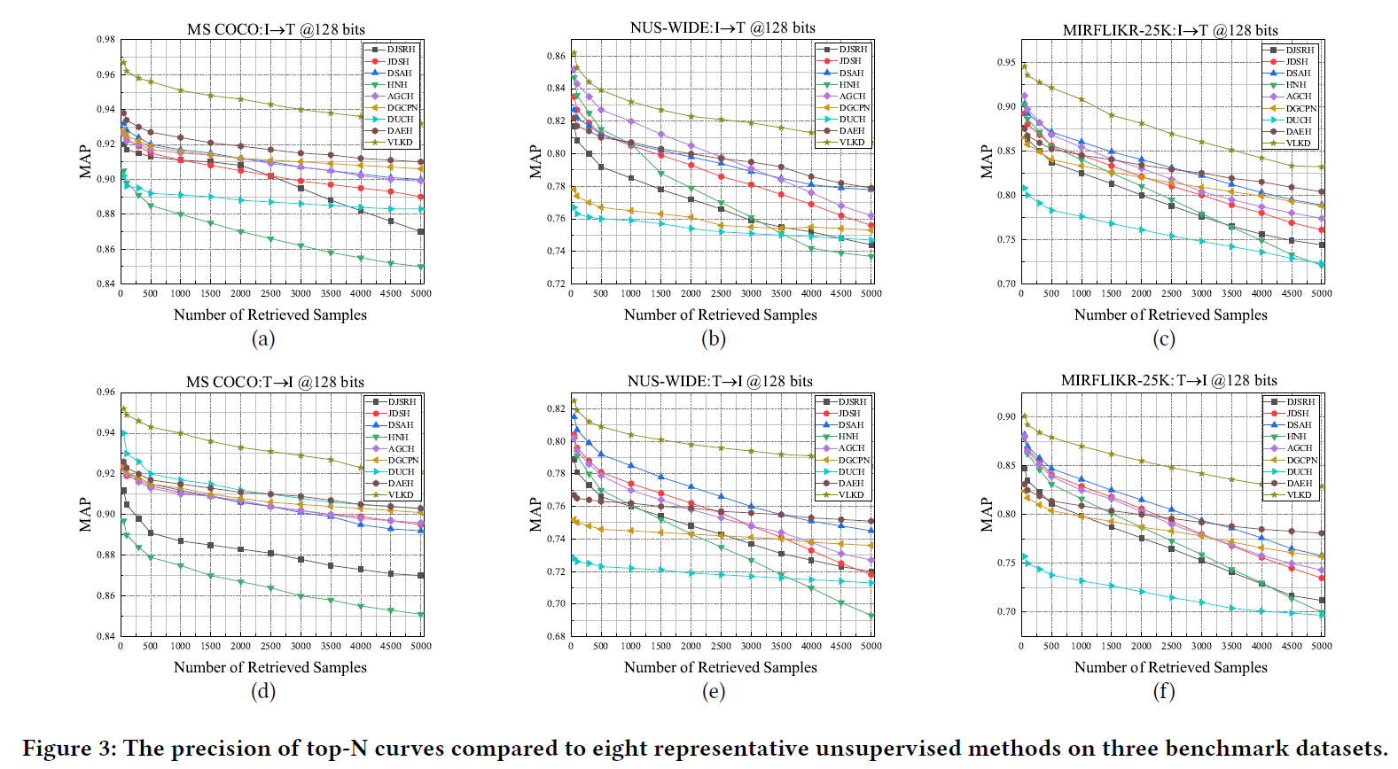 Learning From Expert: Vision-Language Knowledge Distillation for ...