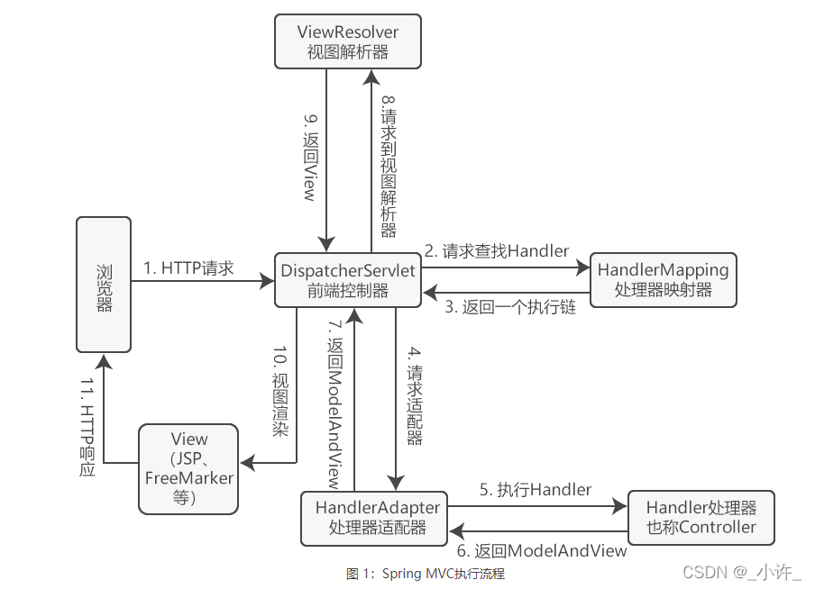 Spring MVC开发实战SSM环境搭建及后端接口简单实例