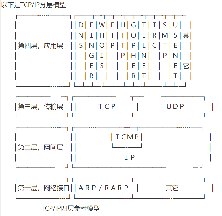 watermark,type_ZmFuZ3poZW5naGVpdGk,shadow_10,text_aHR0cHM6Ly9ibG9nLmNzZG4ubmV0L3dlaXhpbl81NTI4NjMwNA,size_16,color_FFFFFF,t_70