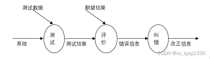 博物馆线上导览系统的设计与实现-计算机毕业设计源码64574