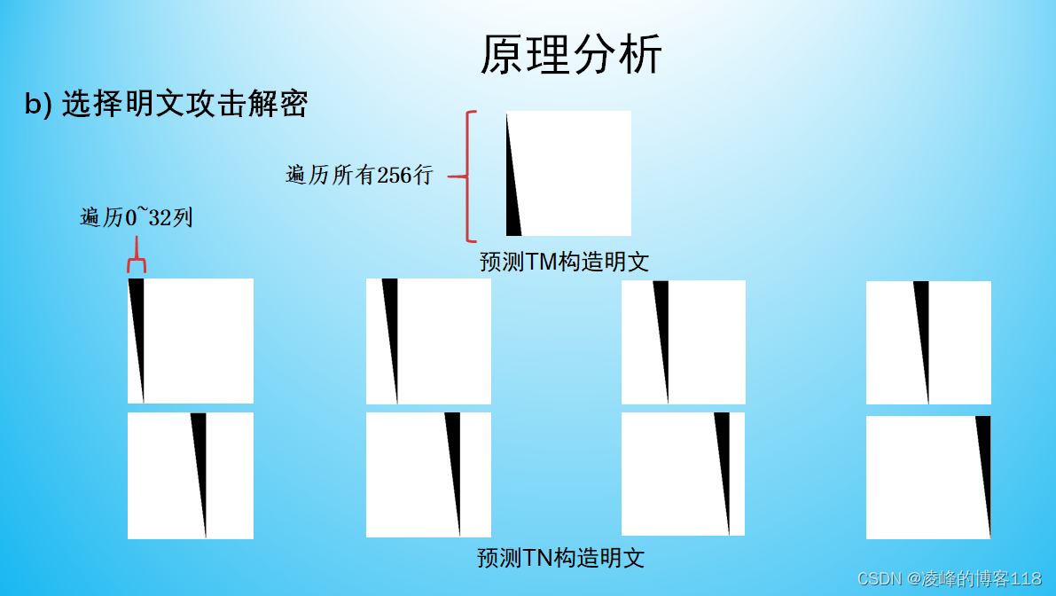 构造明文