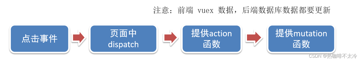 Vue2详解