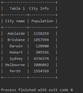 PrettyTable介绍与基本使用（一）-CSDN博客