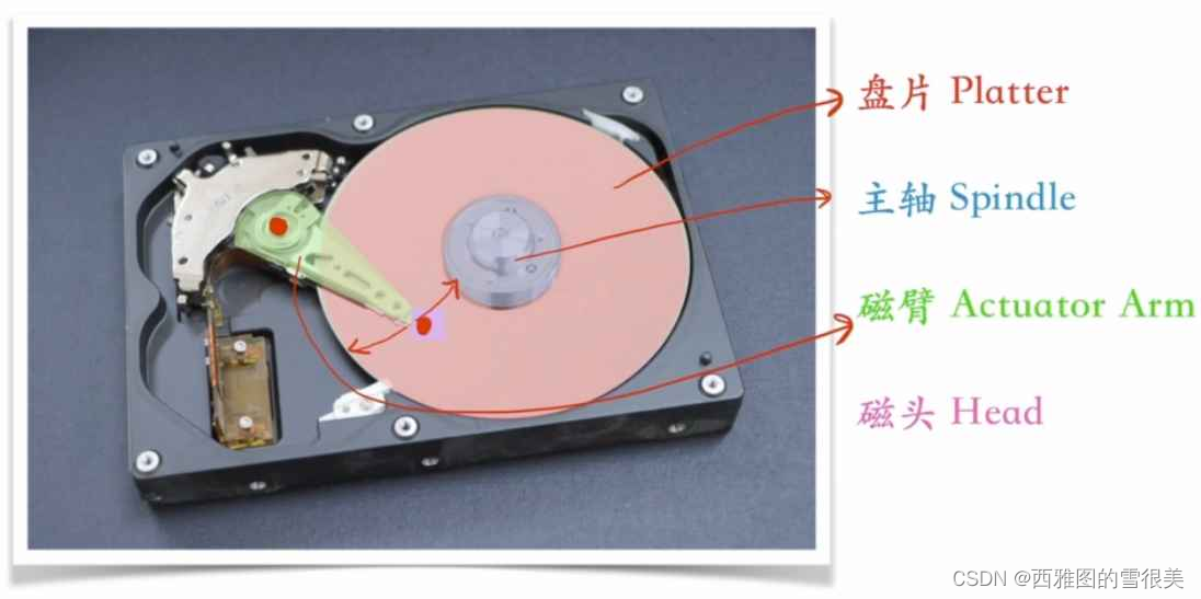 [外链图片转存失败,源站可能有防盗链机制,建议将图片保存下来直接上传(img-jDHxfv9h-1686280981235)(C:/Users/86159/AppData/Roaming/Typora/typora-user-images/image-20230608215946527.png)]