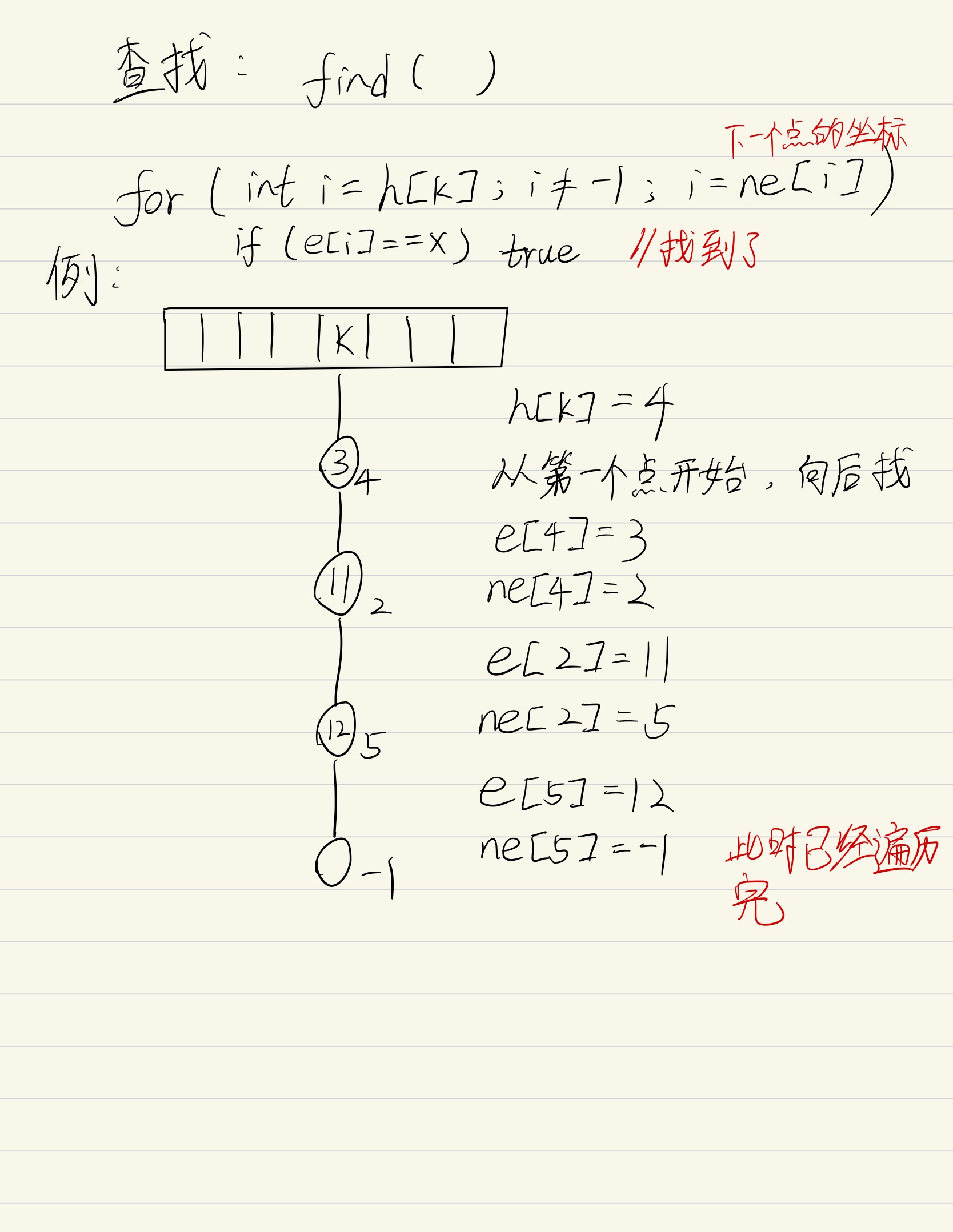 模拟散列表（哈希表拉链法）