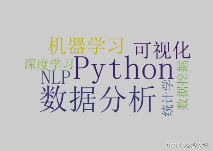 Python数据分析实战-对列表里面的元素绘制词云图（附源码和实现效果）